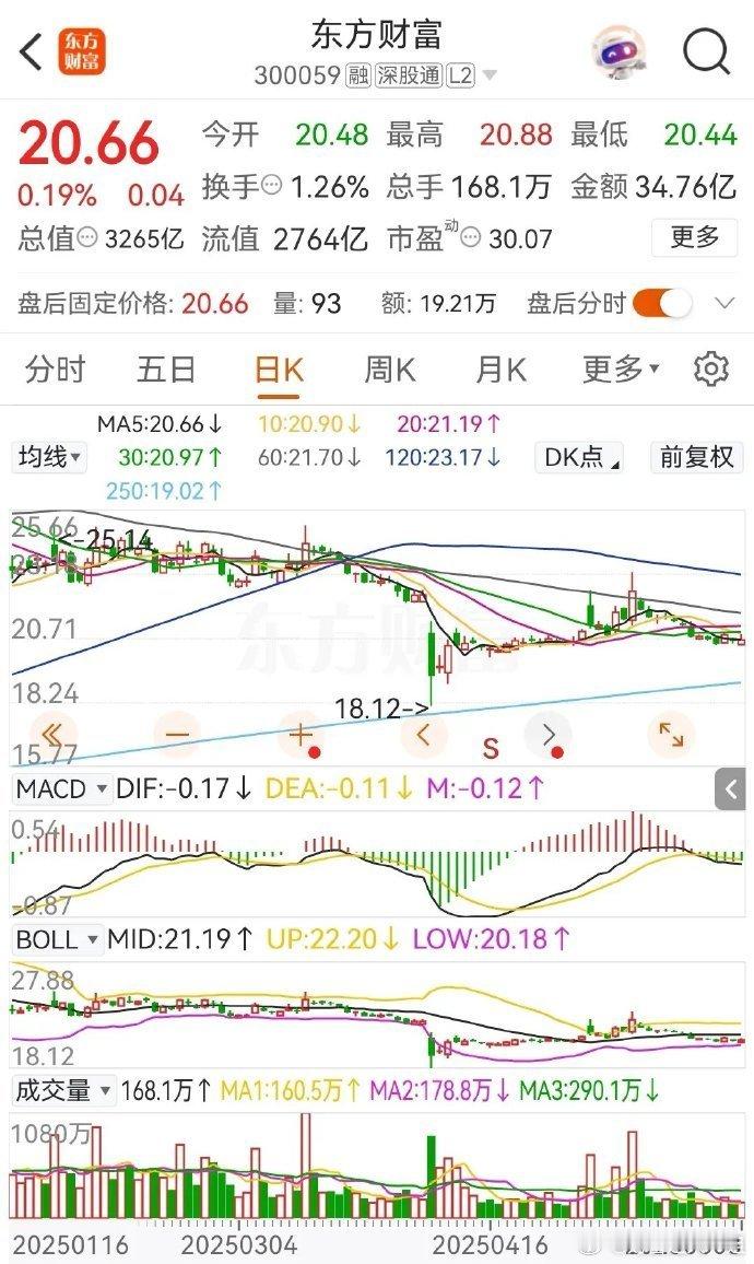 券商概念绝地反击！支撑区屡现神助攻，大盘逆袭信号已现？