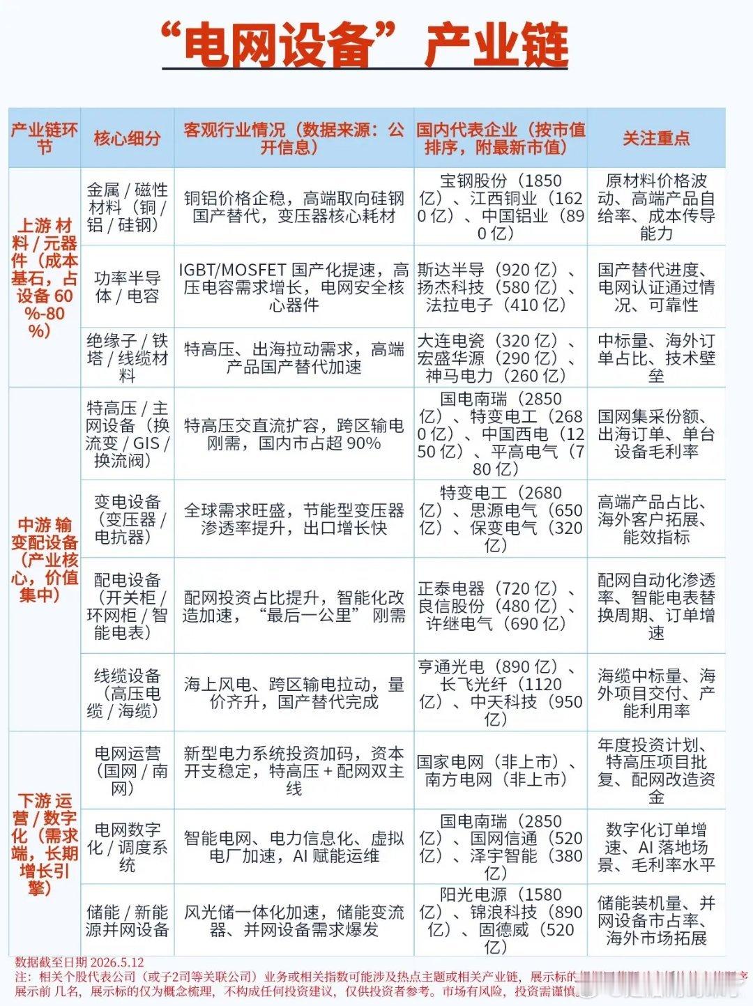 特高压订单井喷，电网设备赛道上演“冰与火之歌”当国家电网年度投资计划公布，特高压