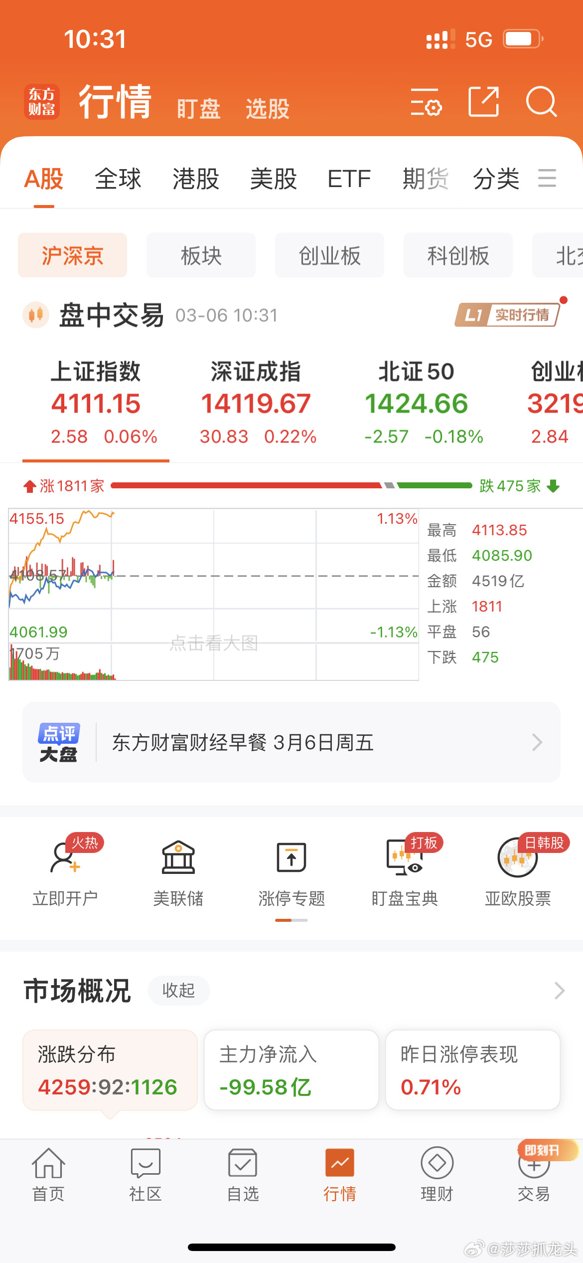 三大指数全线翻红！大A果然牛逼