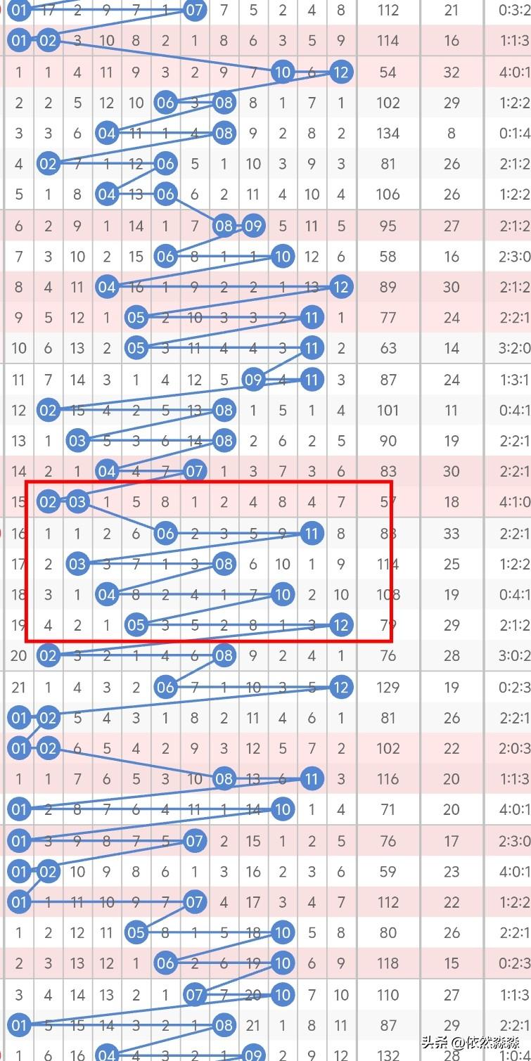 今晚大乐透后区考虑奇偶或偶奇，没有考虑双奇是因为第二位号码，三奇后，转为2双，除