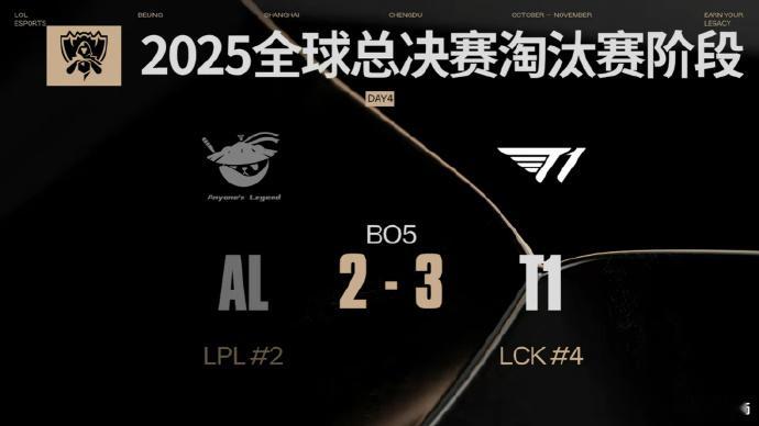 T1战胜ALS15八强赛，AL以2-3不敌T1，无缘四强，这样四强中只有TES
