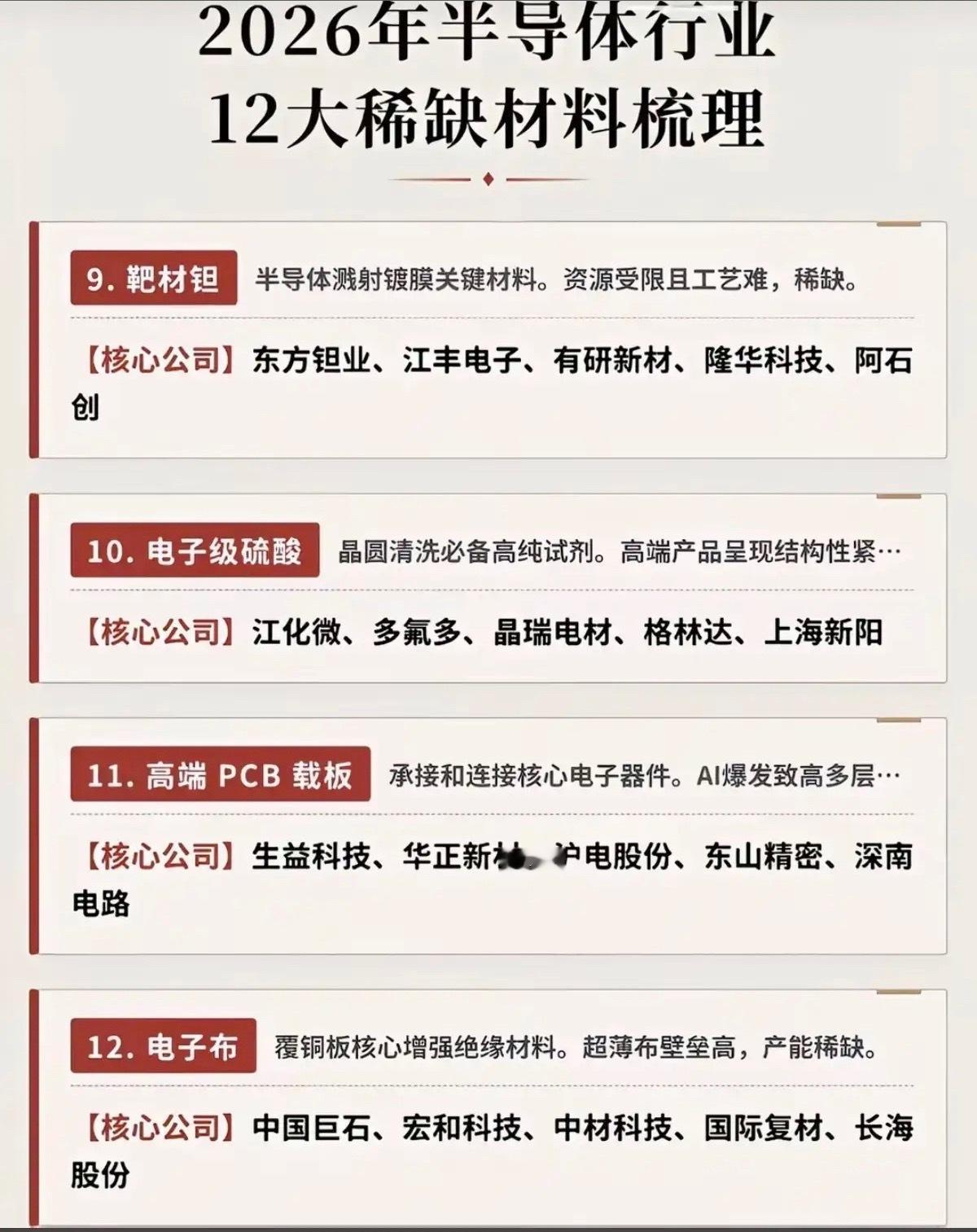 磷化铟只是序幕：十二大紧缺半导体材料全维度解析（紧缺星级+用途+短缺根源+国产龙