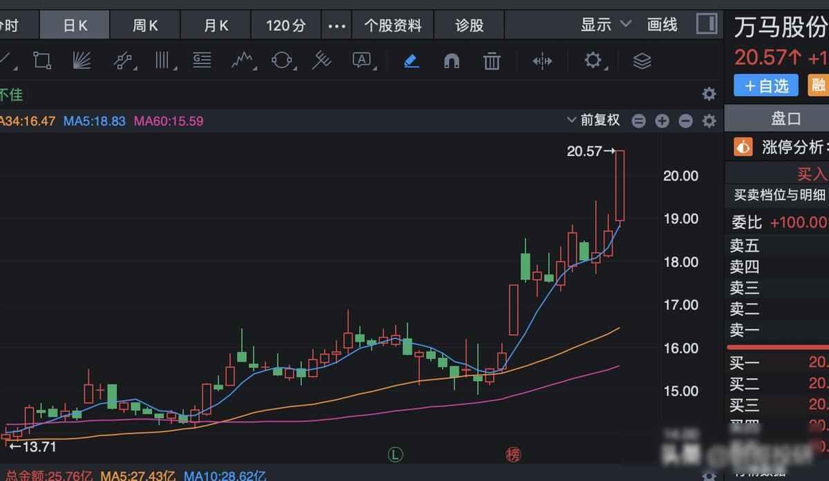 今天市场突然疯涨一批带