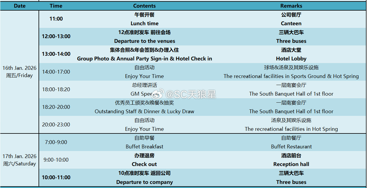 中午吃完饭，下午就放假去开年会。现在办公室里的感觉怎么说呢。大家似乎都在摸鱼年会
