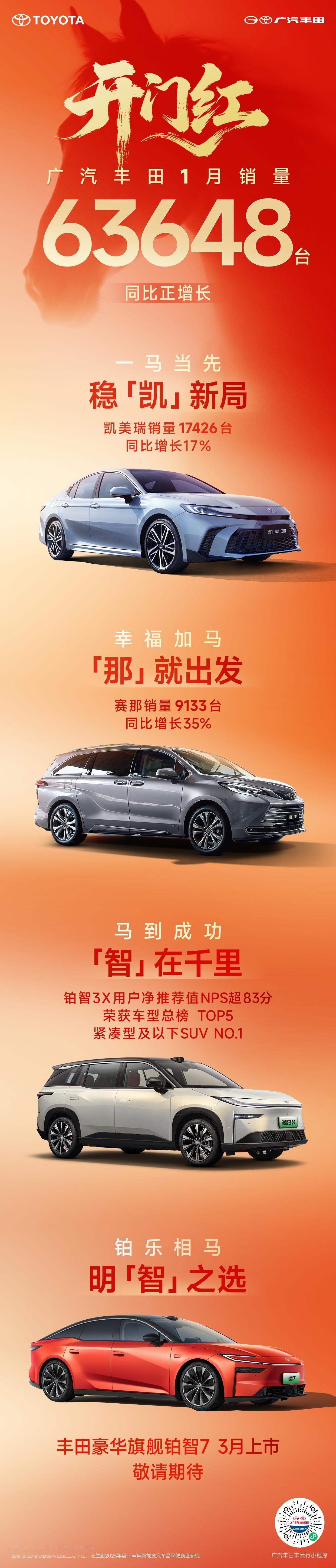 1月车市承压前行，广汽丰田63648台斩获开年红2026年1月车市面临多重挑