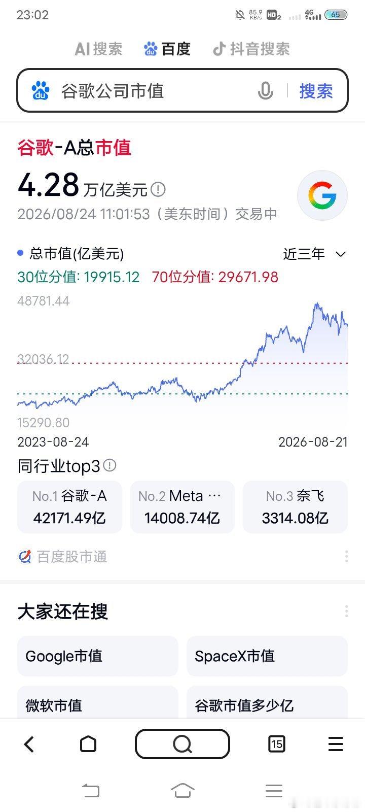 2026年8月24日，微软公司市值3.62万亿美元，等于24万亿人民币，谷歌公司市值4.28万亿美元