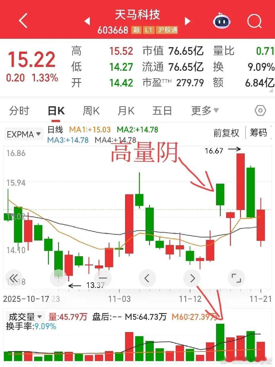 被低估的水产+主力暗线！天马科技藏不住了谁还把它只当水产养殖票？早在行情启动前，