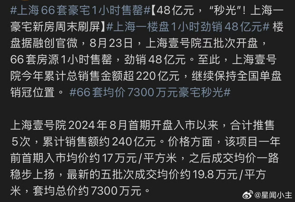 上海66套豪宅1小时售罄果然这世界上不缺穷人，但是也不缺有钱人​​​