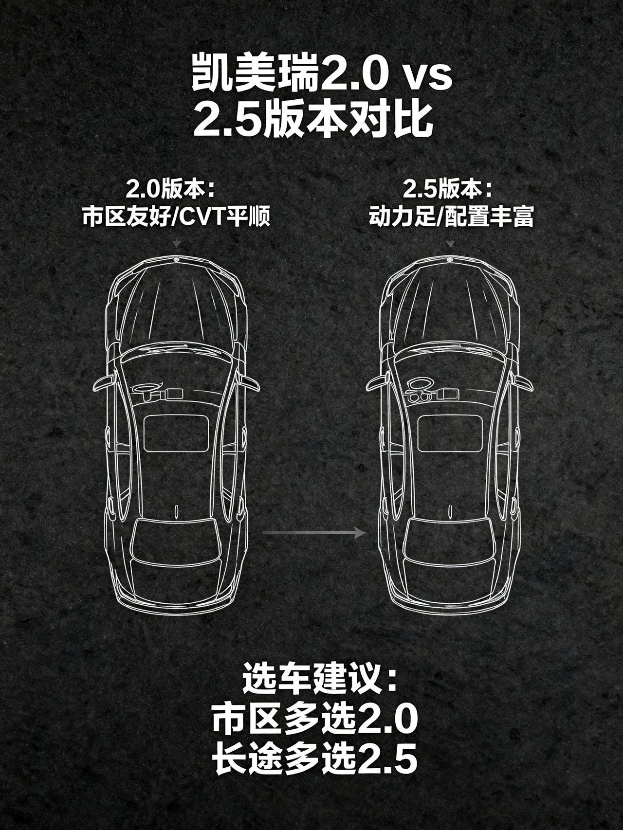 别再乱选！凯美瑞2.0和2.5真实差距，多花两万到底值不值？打算买凯美瑞的先别