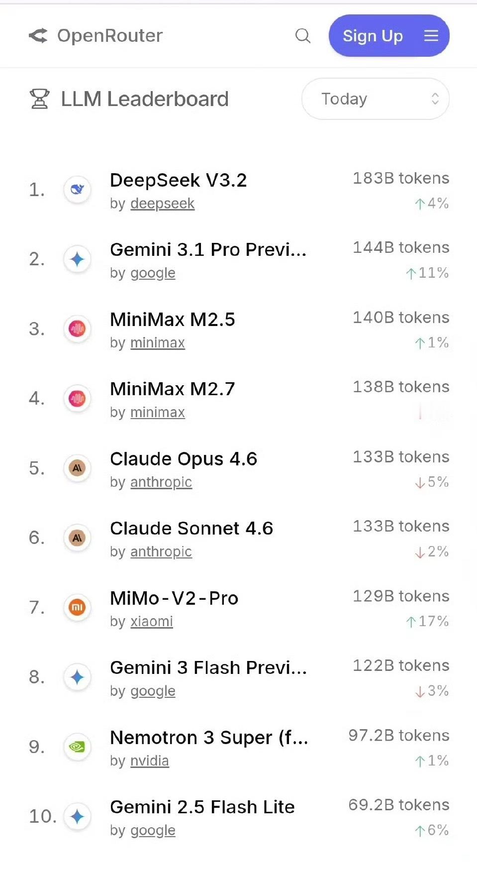 小米MIMO开始收费后调用量依然是世界前十！！这下黑子们咋说？