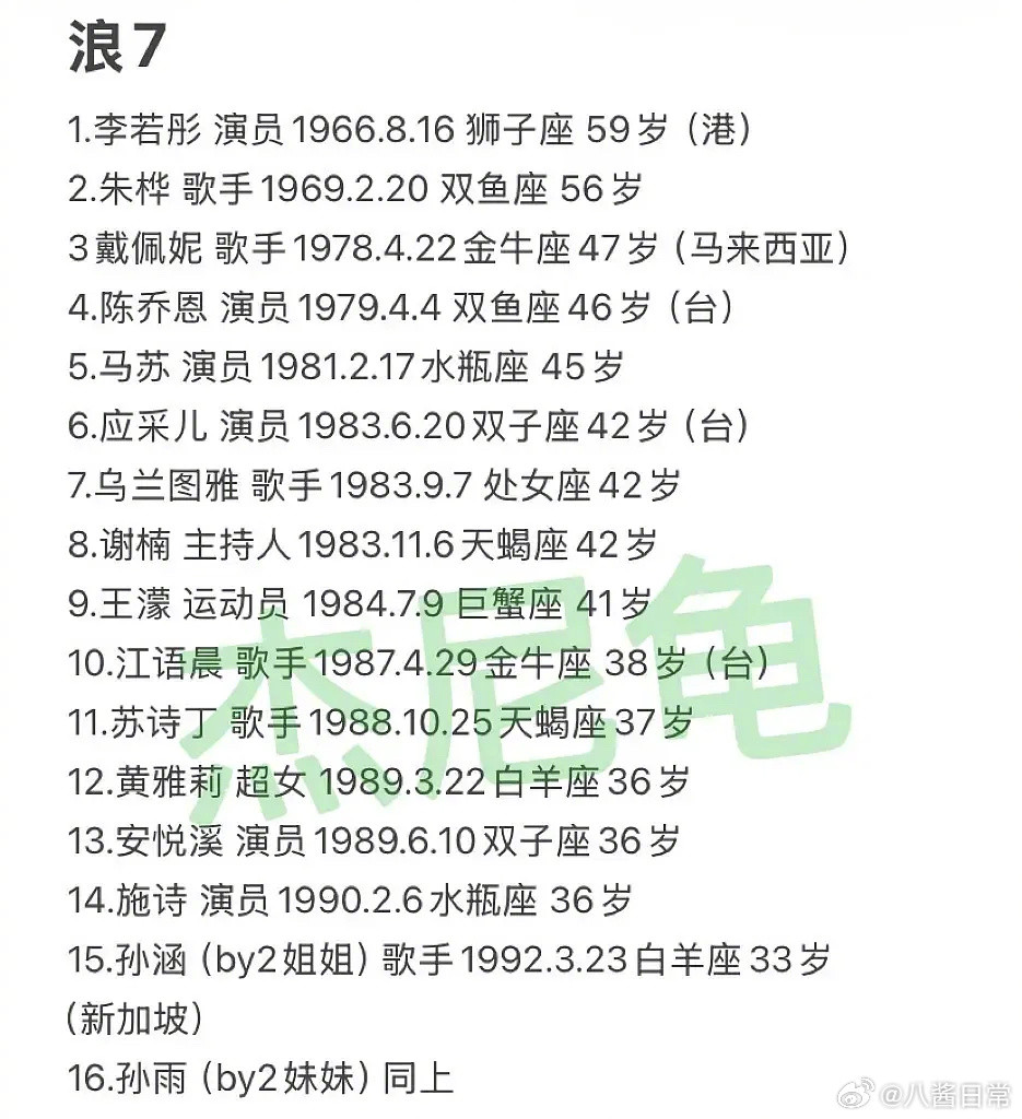 浪姐7阵容🍉