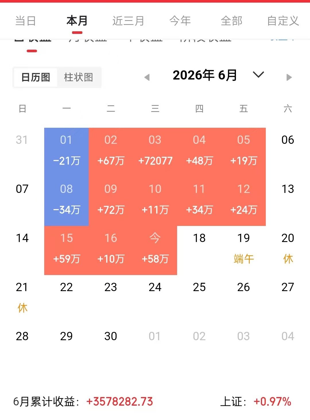 又是美美的一天，守得云开见月明