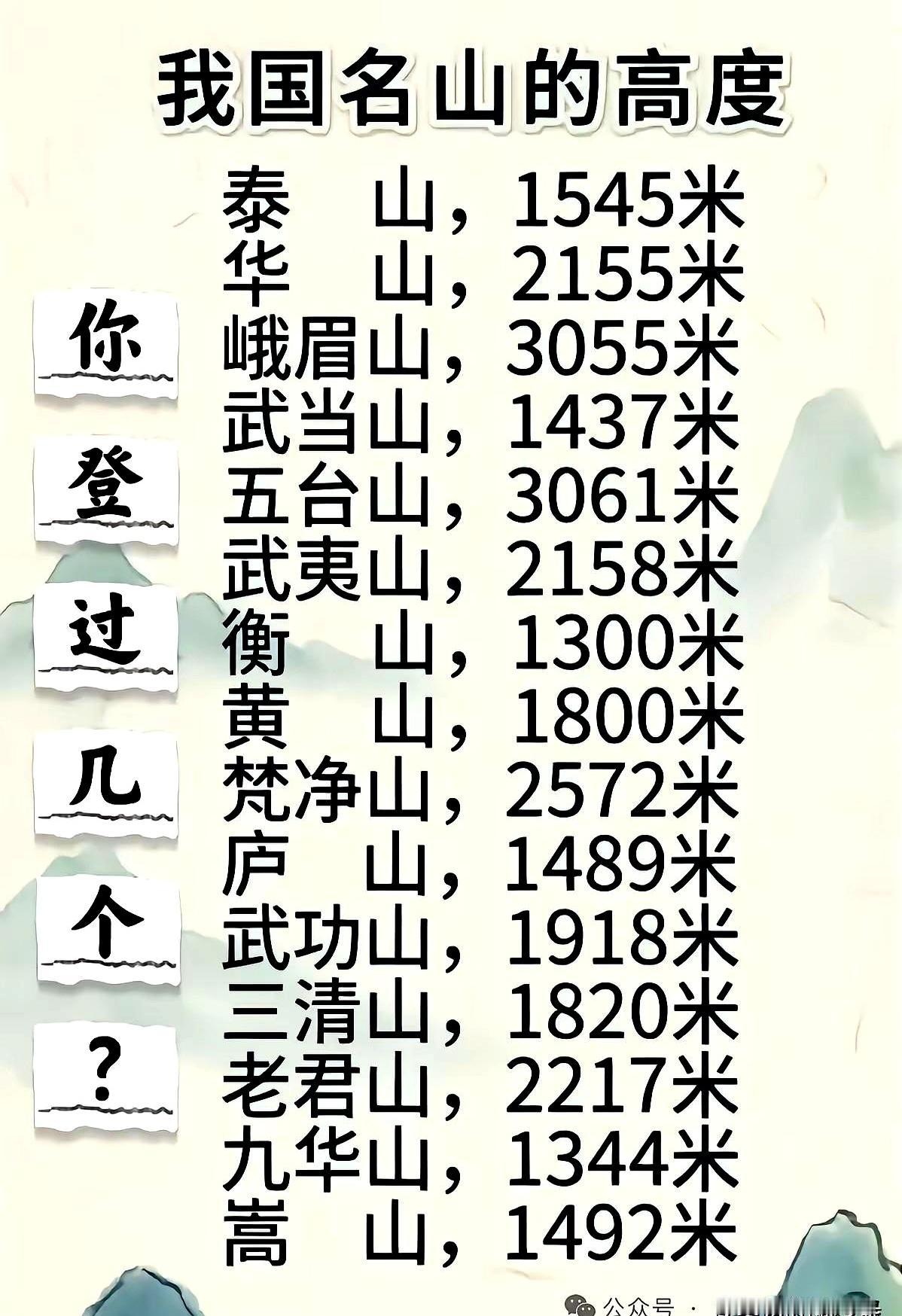 谁能想到啊，在咱中国名山圈里，稳坐“大哥大”位置的泰山，论个头其实也就是个“弟弟