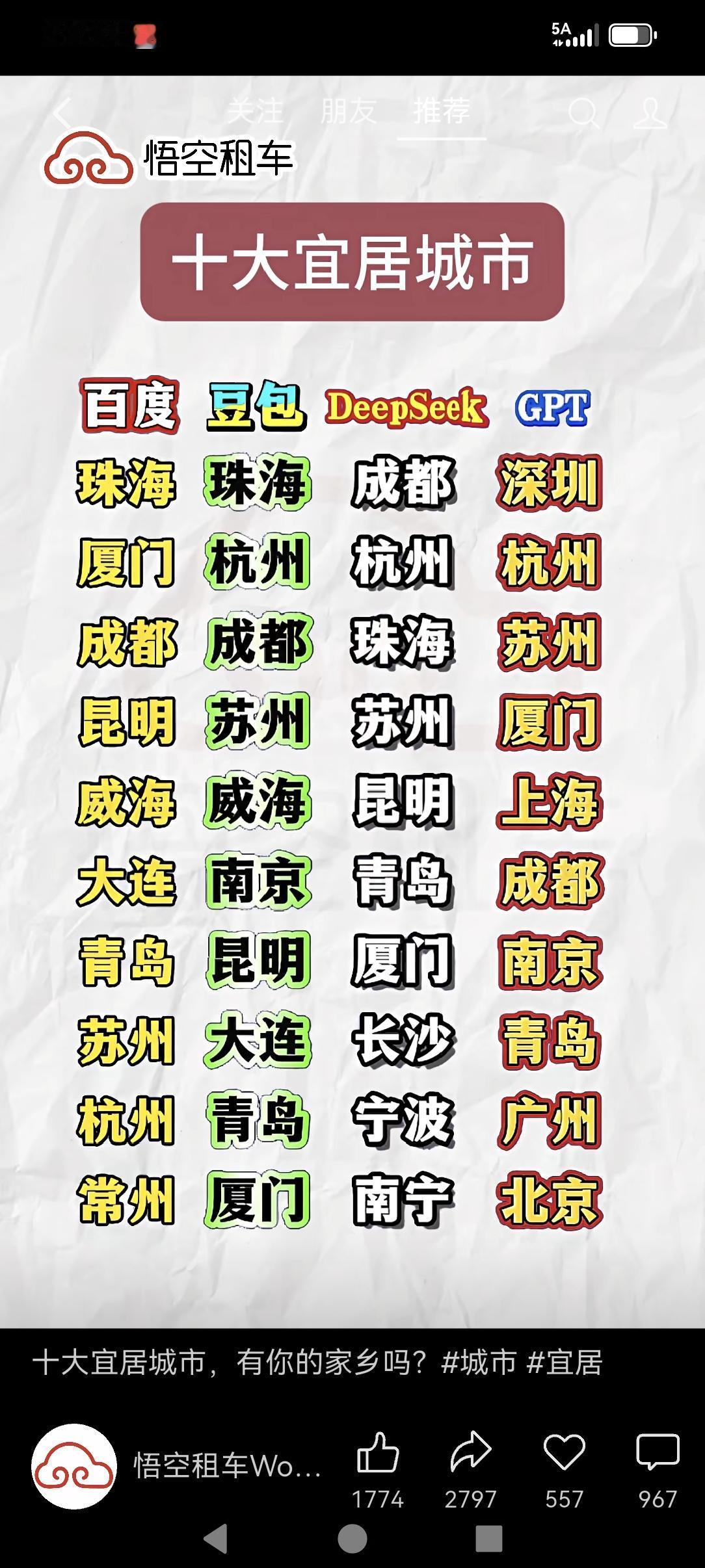 四大权威平台评选的全国十大宜居城市。最后的一个平台也没有听说过，应该是也不出名，