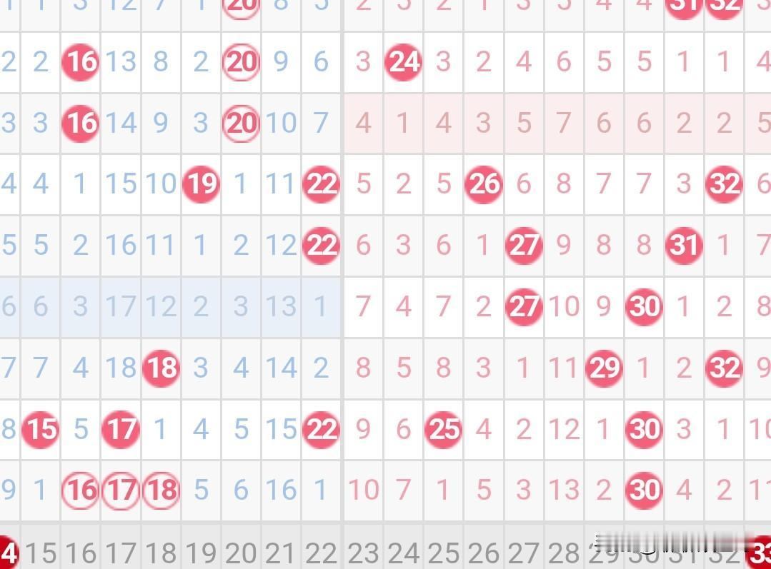 双色球26020期红球冷号分析从双色球红球近期开奖结果看，冷号开始反弹。260