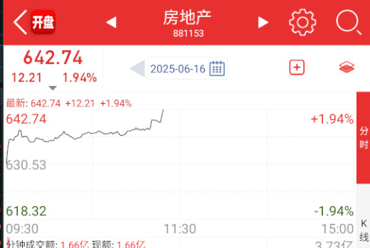 地产又来抢流动性了。。。​​​