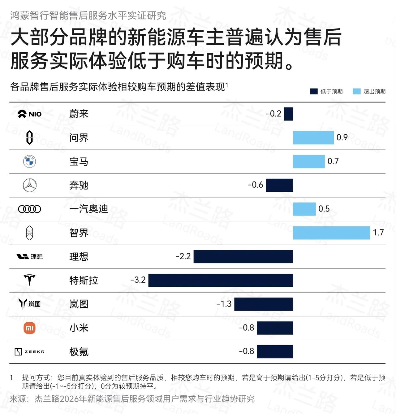 现在整个汽车行业日子都不好过，上半年销量下滑，原材料涨价推高成本，不少车企亏损、