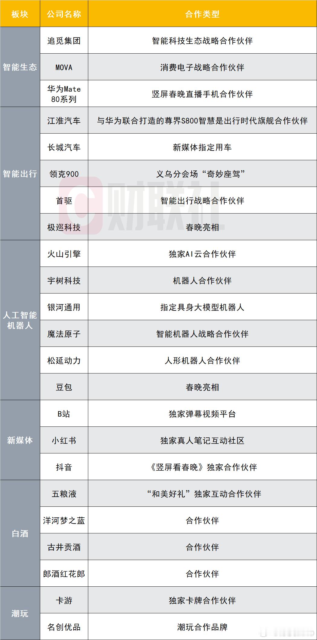 春晚合作企业/公司名单