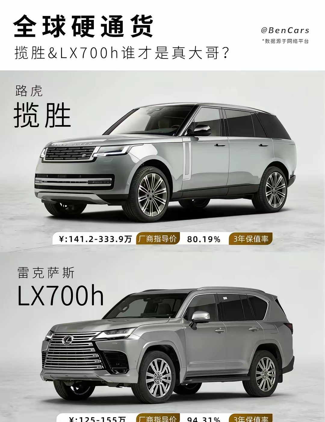 揽胜对决LX700h，谁才是真大哥？路虎揽胜的气场与排面更占江湖地位...