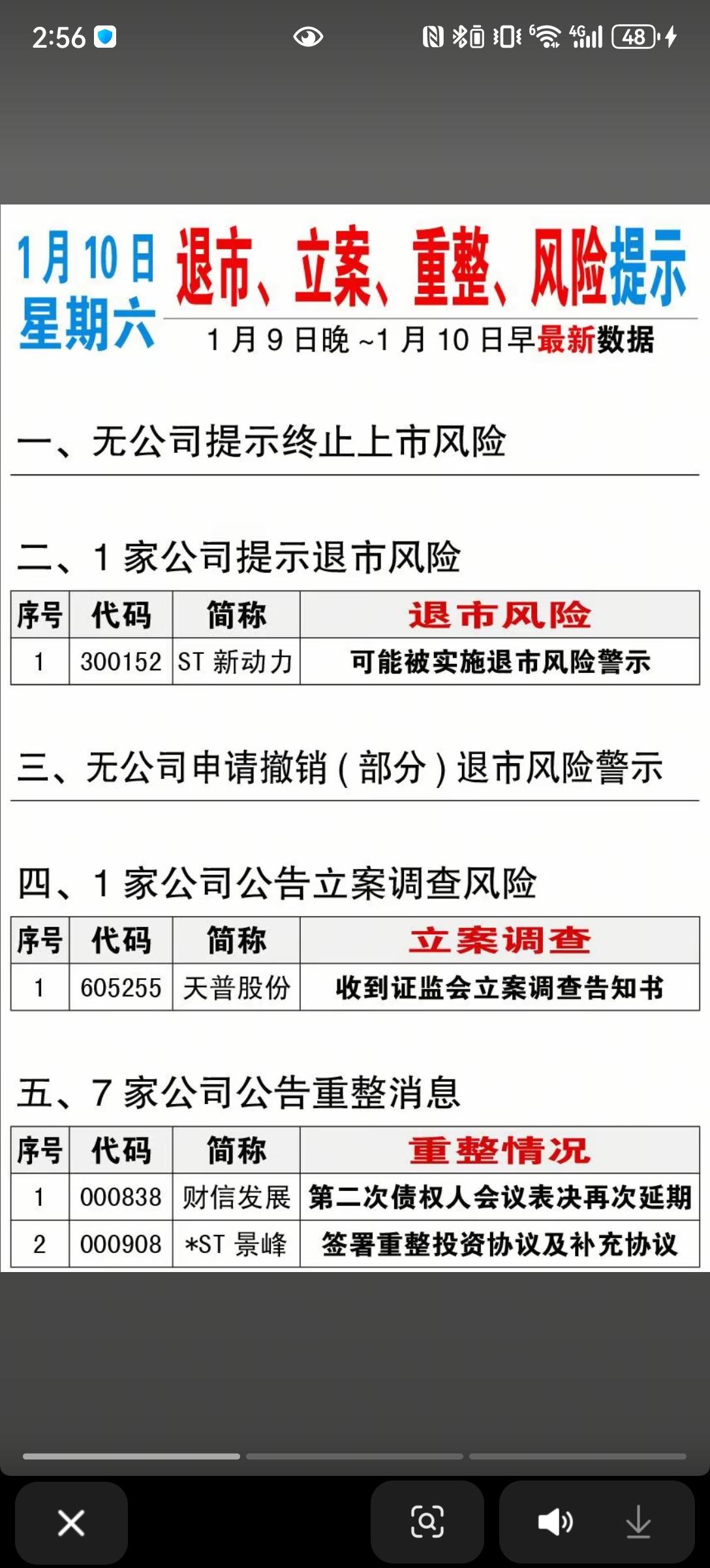 1月10日，下周A股这些股票要远离！！！1家公司提示退市风险；1家公司公告立
