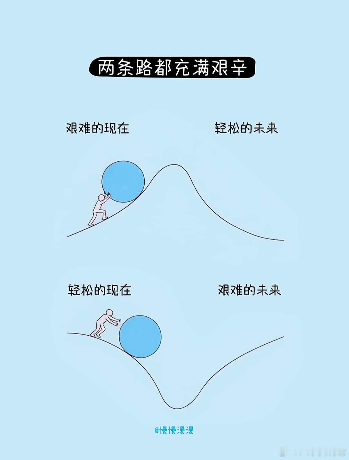 两条路都很艰辛，但有一条路有回报。