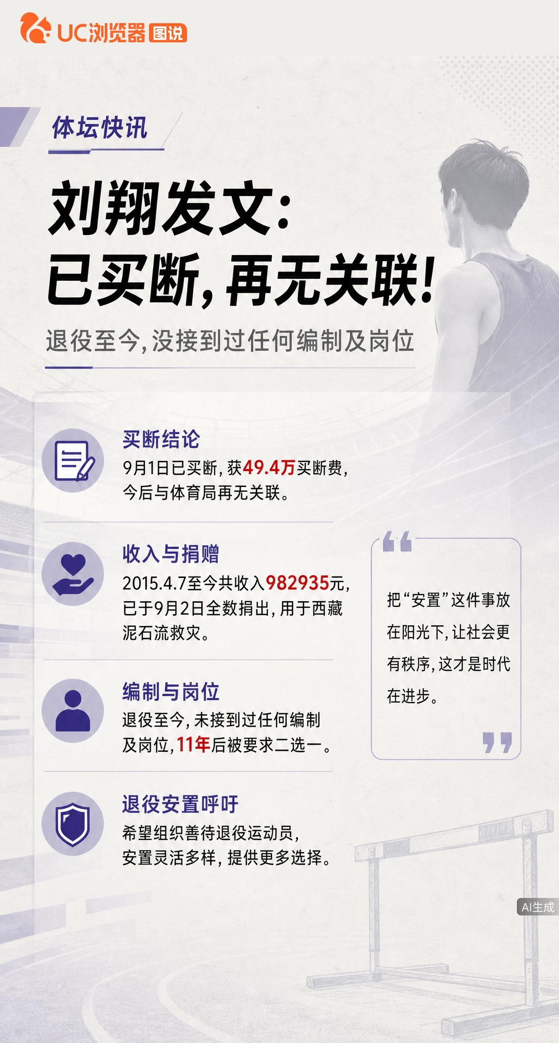 刘翔自曝已买断与体育局再无关联，退役11年没接过编制岗位。他把近98万工资补助全捐了，只盼退役安置能