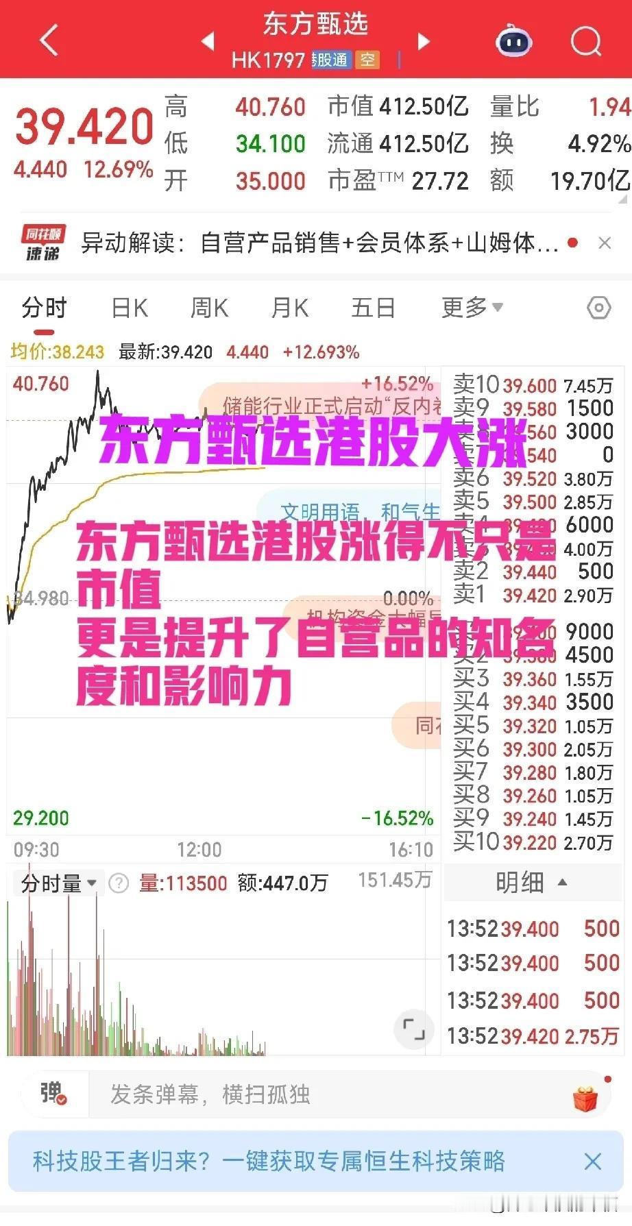 短短一个月，东方甄选港股市值增加了200亿，上星期五直接触碰40元，这增加的不仅