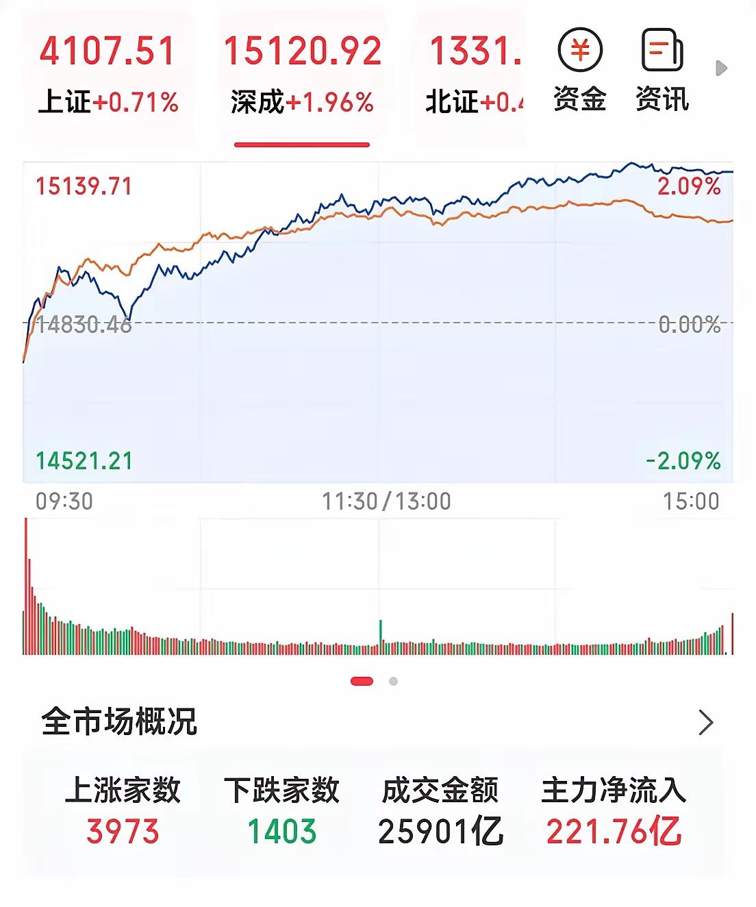 股市这波“慢牛”要换玩法了！4月28号政治局会议一结束，懂行的都看明白了—