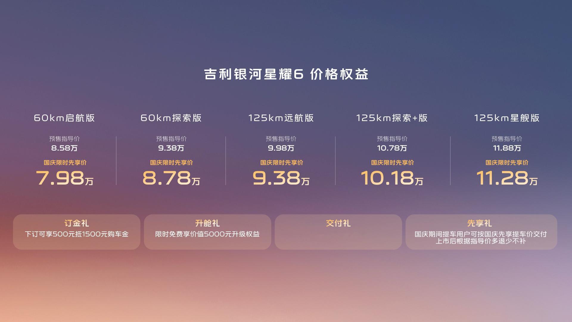 吉利银河星耀6已经发布，给大伙简单列一下重点。新车基于GEA全球智能新能