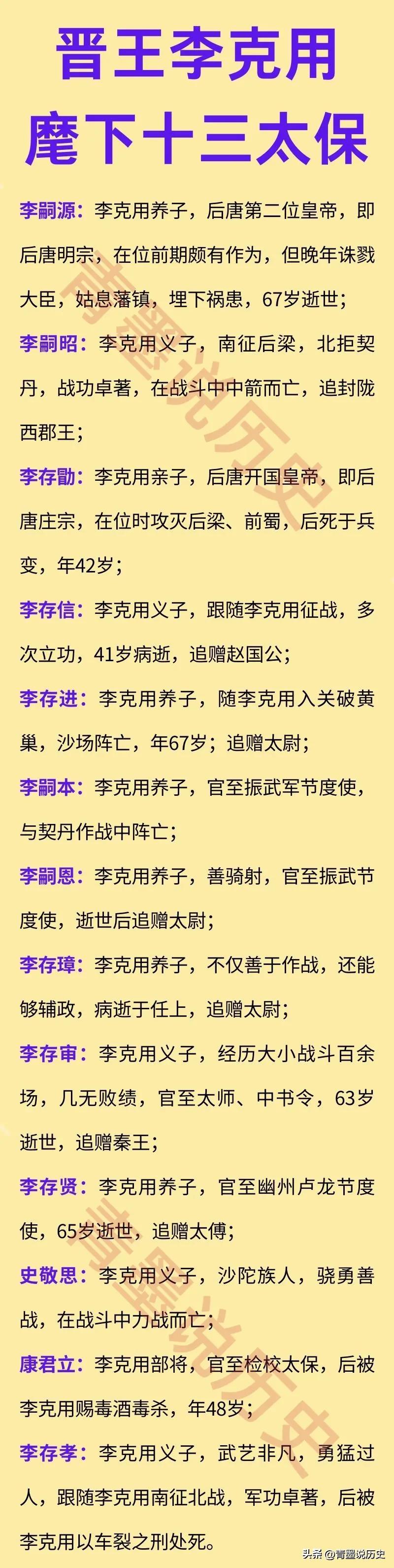 李克用的十三太保，后来结局如何？在晚唐和五代十国时期，那些割据军阀都流行收养