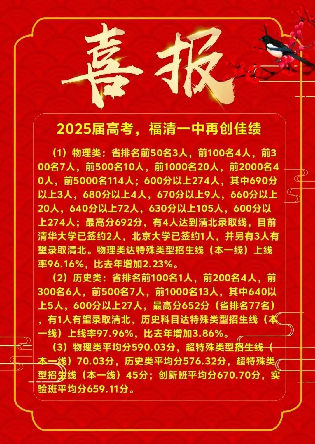 福清一中，强！
