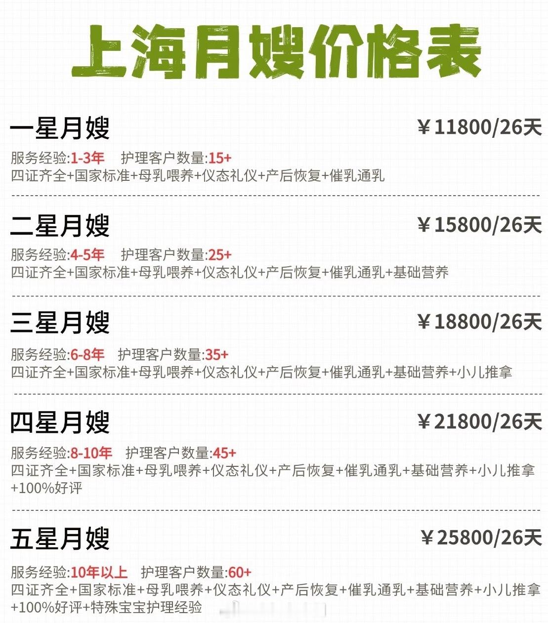 大城市里的月嫂可能不是带娃那么简单。要24小时待命，照顾产妇和新生儿，还要懂护理
