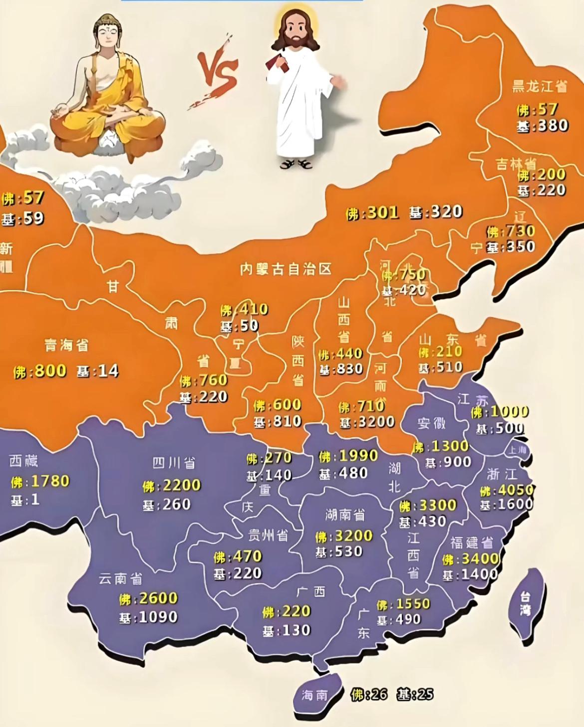 各省市寺庙和基督教堂数量对比。寺庙