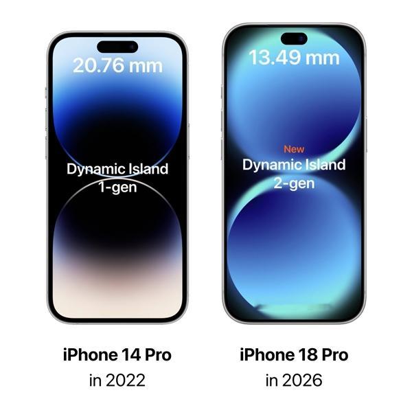 iPhone18Pro屏占比创新高【iPhone18Pro灵动岛宽度缩小屏占比