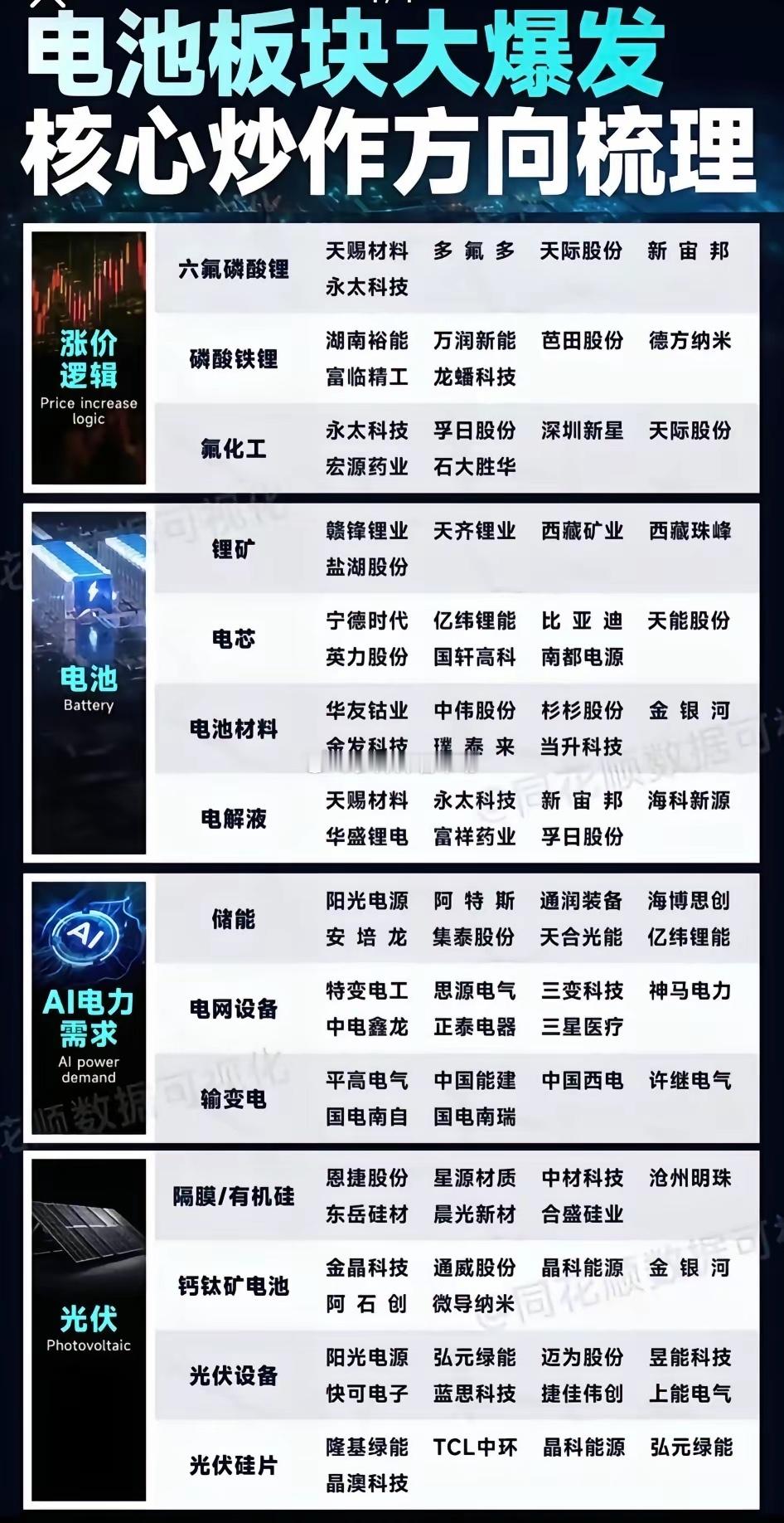 电池全产业链细分领域梳理分析别再只盯着宁德时代！聪明钱正兵分四路，暗藏电池行业“