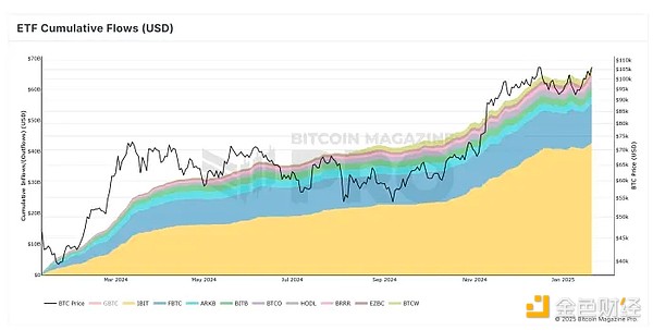 贝莱德CEO: 通胀担忧将助推BTC涨至70万美元