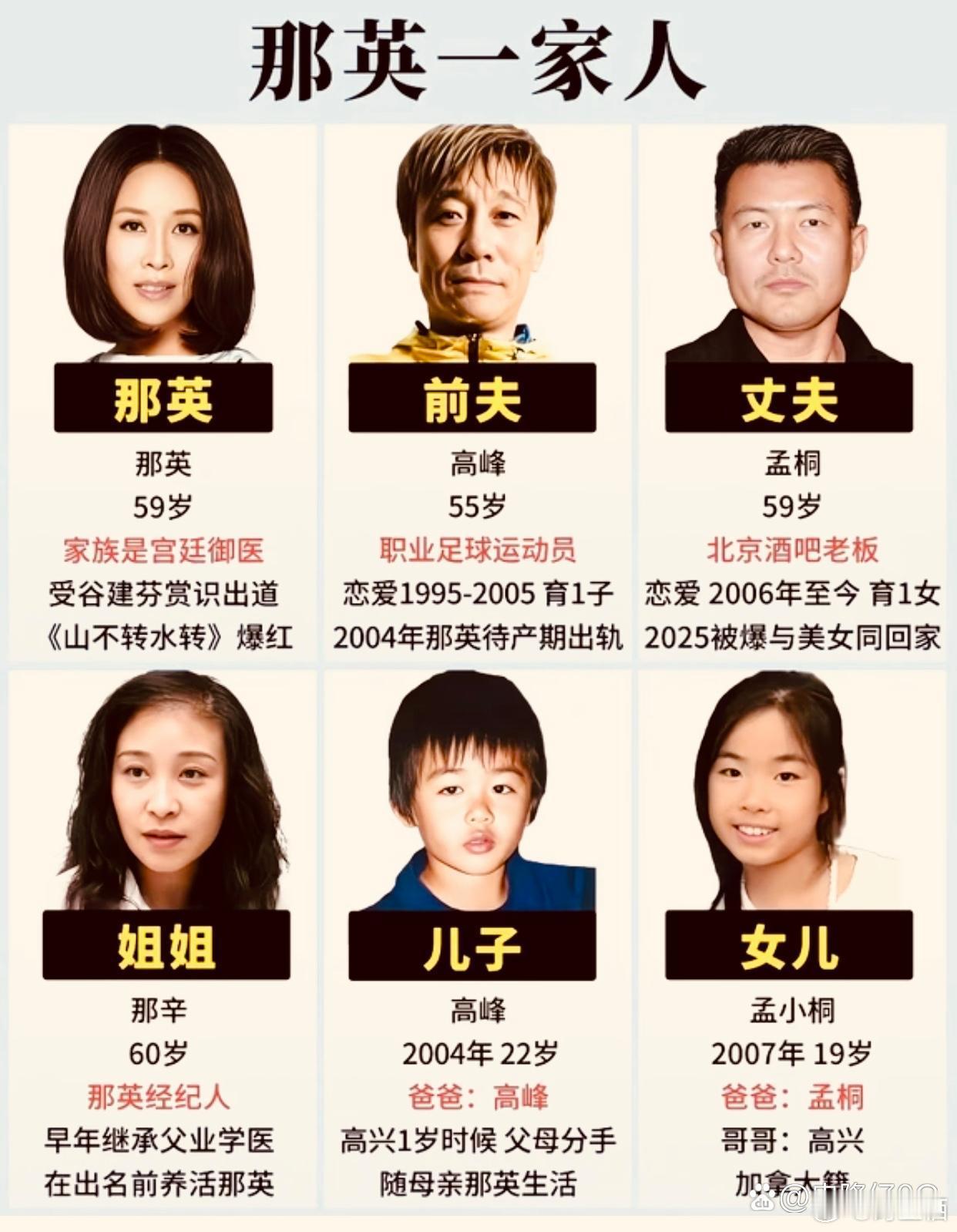 那英一家人​​​