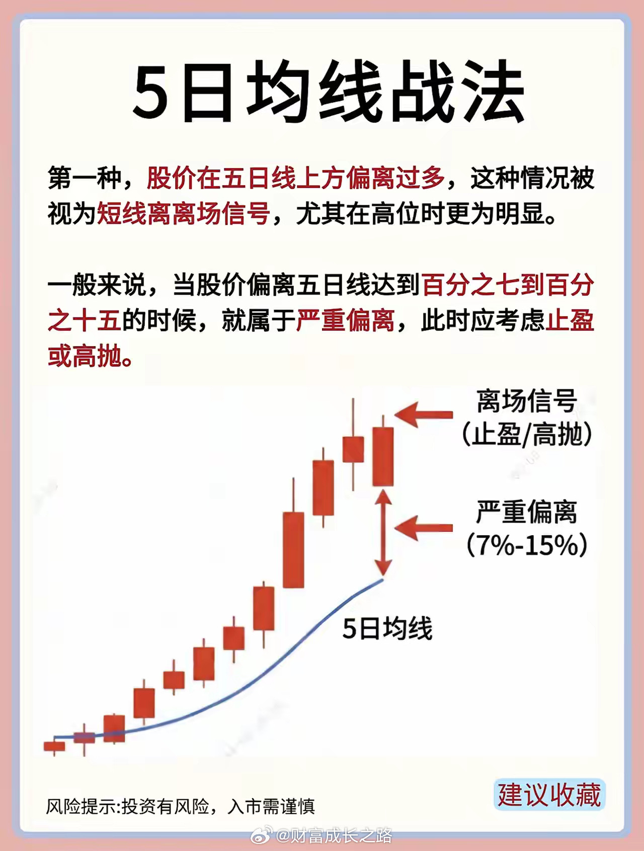 五日均线战法五日均线也叫“攻击线”，五日线尤为重要，主要用于短线操作，因为它对价