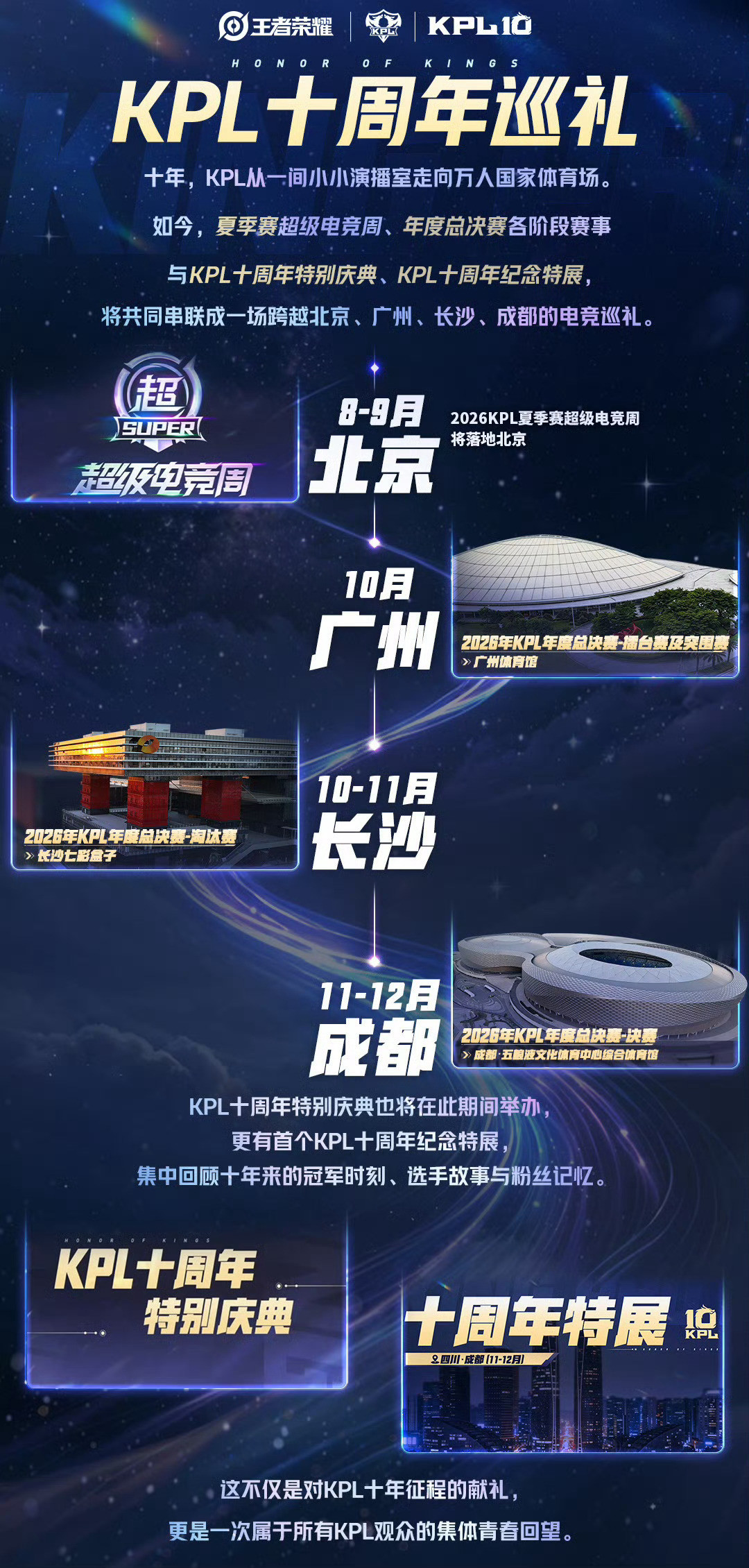 腾讯游戏发布会2026KPL十周年巡礼官宣谁的ip正确啦