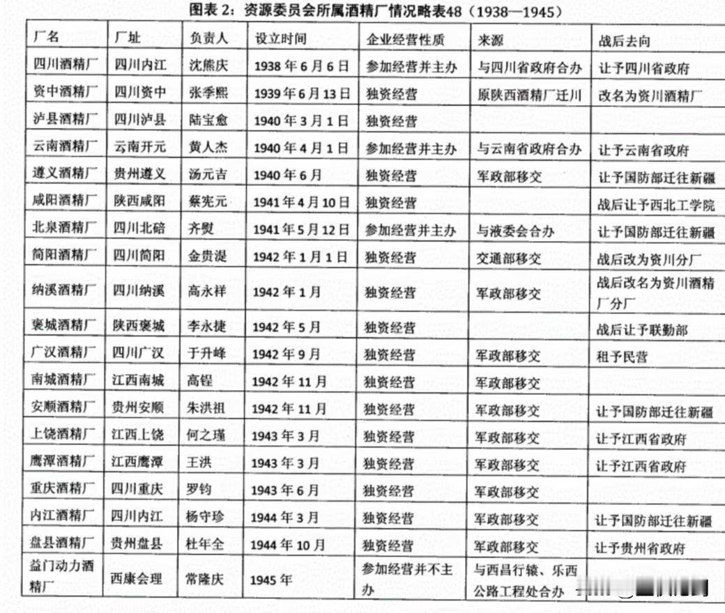 金贵湜，1942年担任四川简阳酒精厂厂长，有子金雄亚，现寻找其后人，有知道的望提