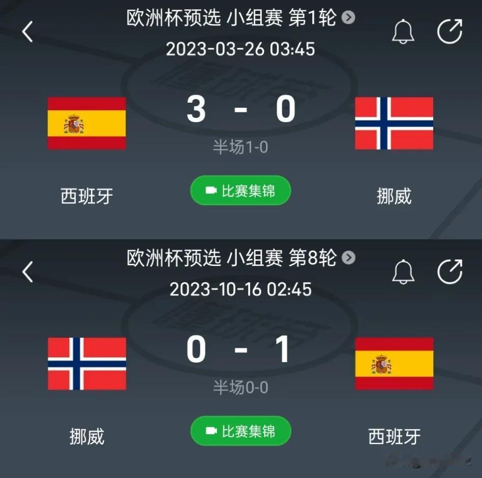 别说是意大利，就连西班牙、葡萄牙、阿根廷、英格兰、法国也很难稳赢挪威9个净胜球。