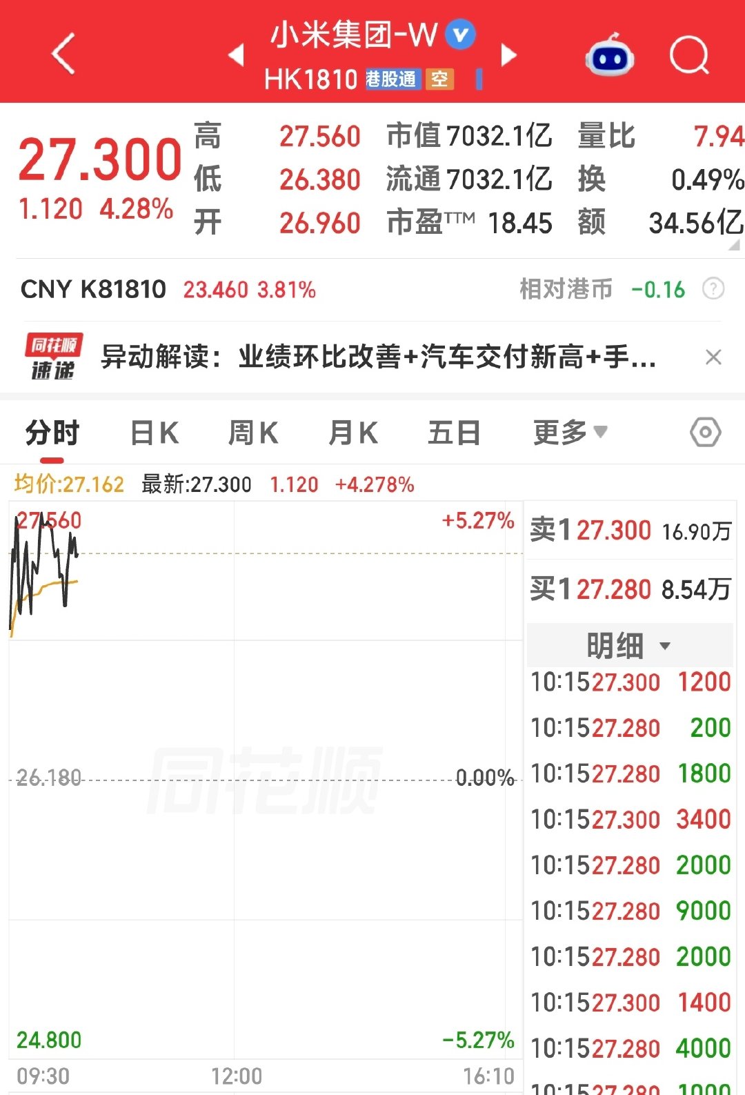做多小米，就是在做空韩国[doge][doge][doge]​