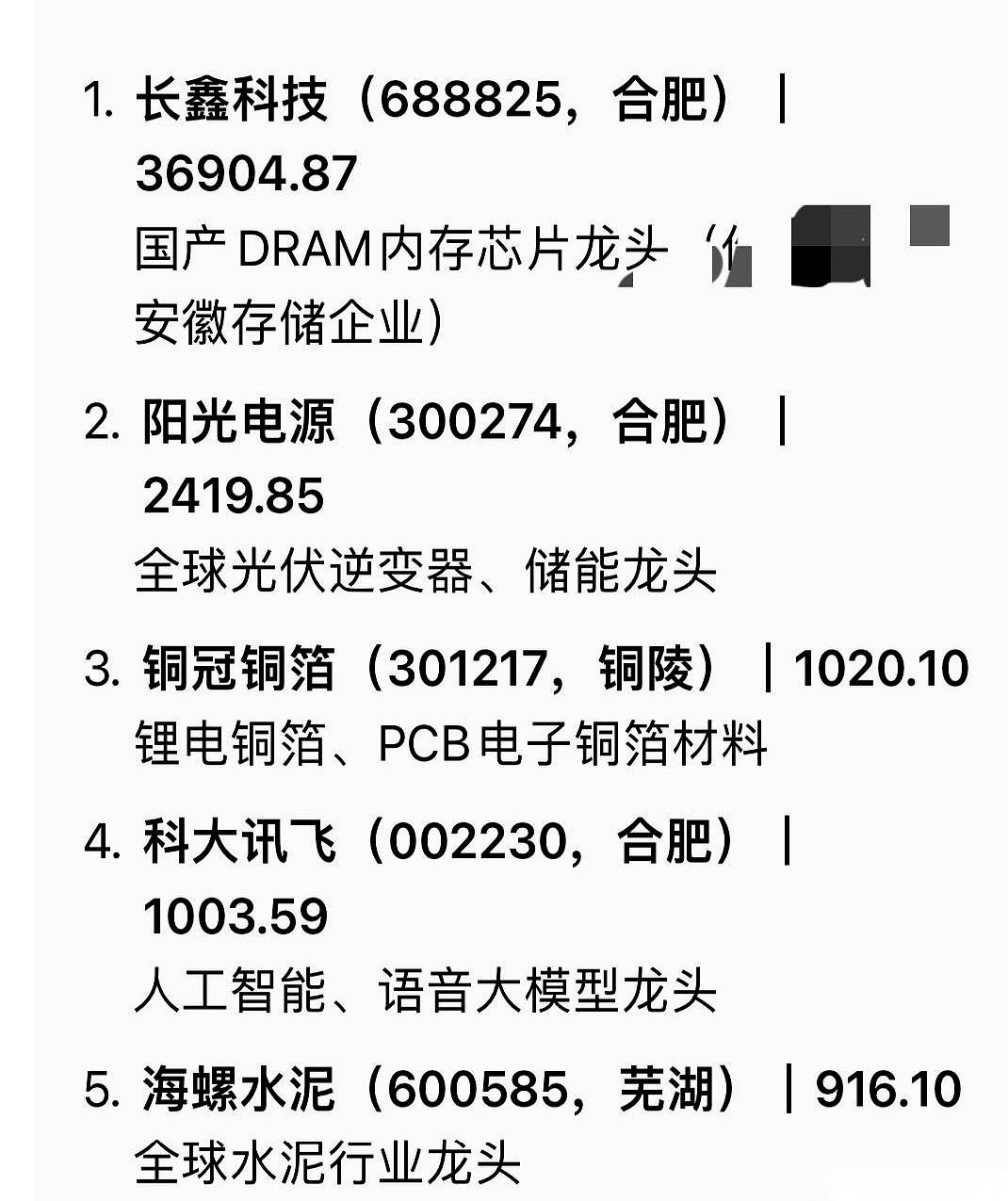 有人拉了张表，把安徽、湖北、湖南三个省的头部企业摆在了一起。不看不知道，看完之