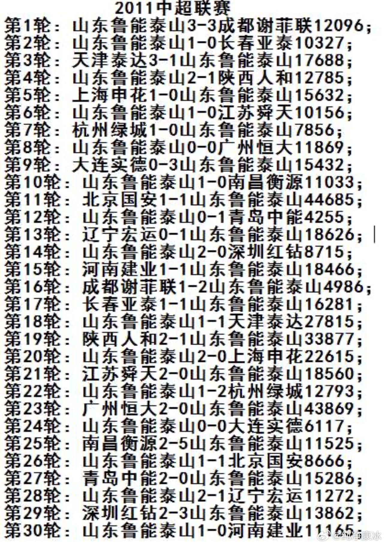 山东泰山山东泰山一直感觉票价不是球场上座率的主因，我们这二十多年，无论是球票二