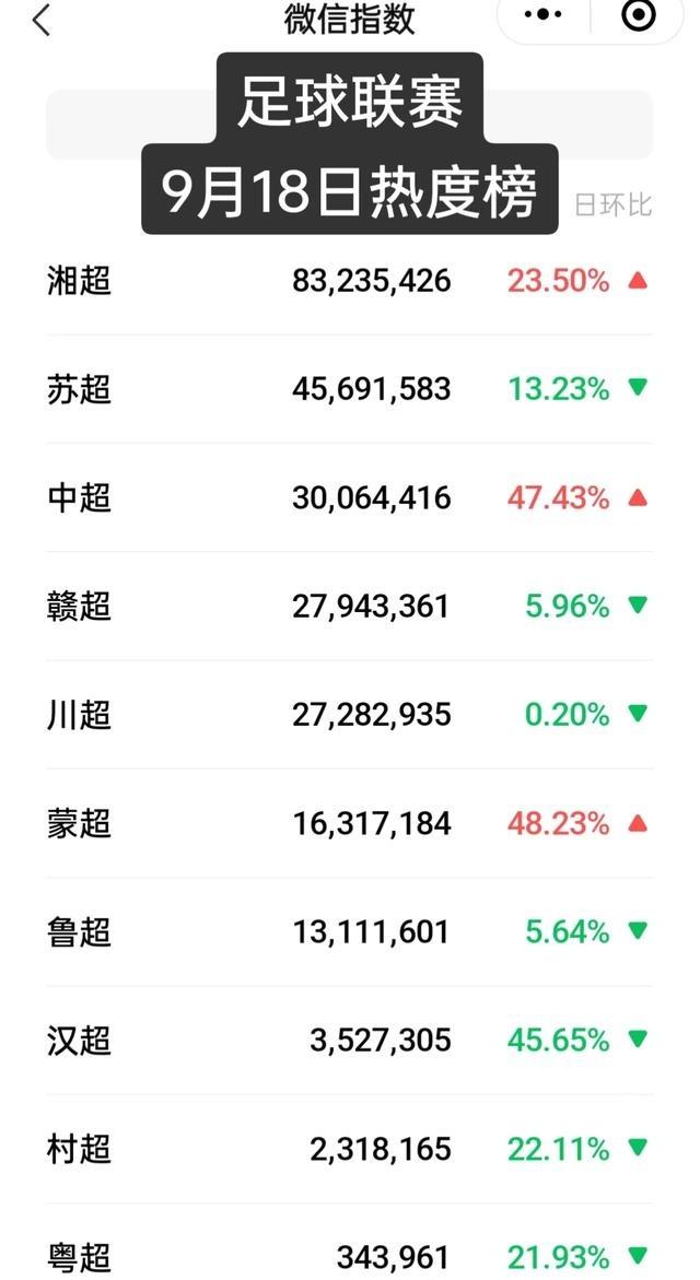 最近“湘超”的热度确实有点猛，但最有意思的不是场上比分，而是场外的玩法。湖南省文