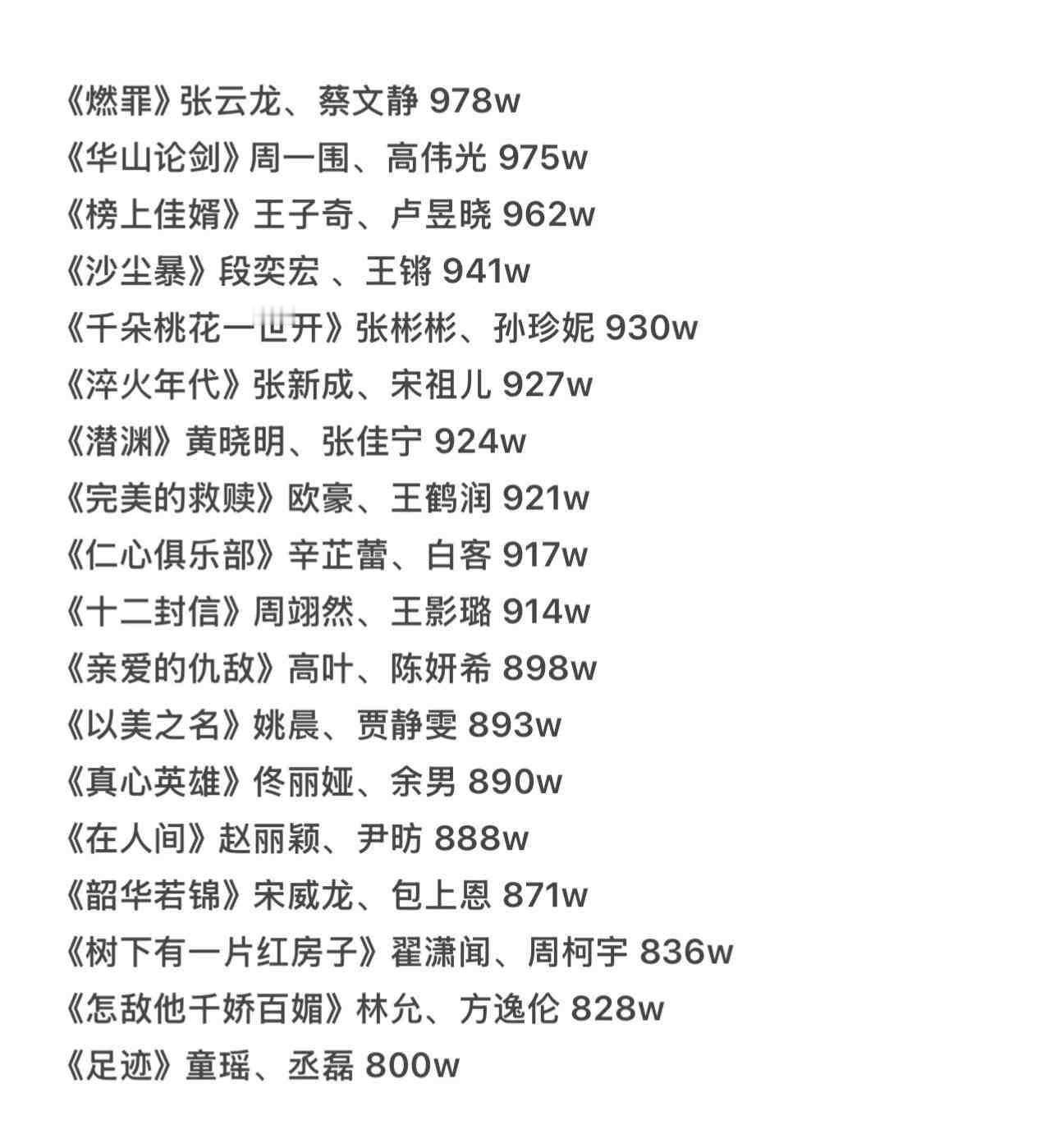 集均低于1000w的，居然这么多而且都不是糊糊...今年长剧是真