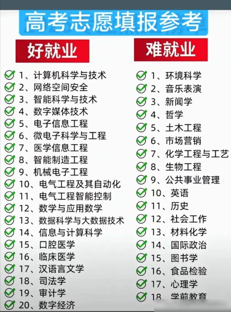 2026年高考录取分数大幅上涨的4个专业！说真的前两年大家还都把这些专业当“