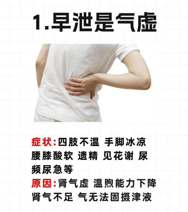 中医辨体质：三类虚弱对应男性不同状态