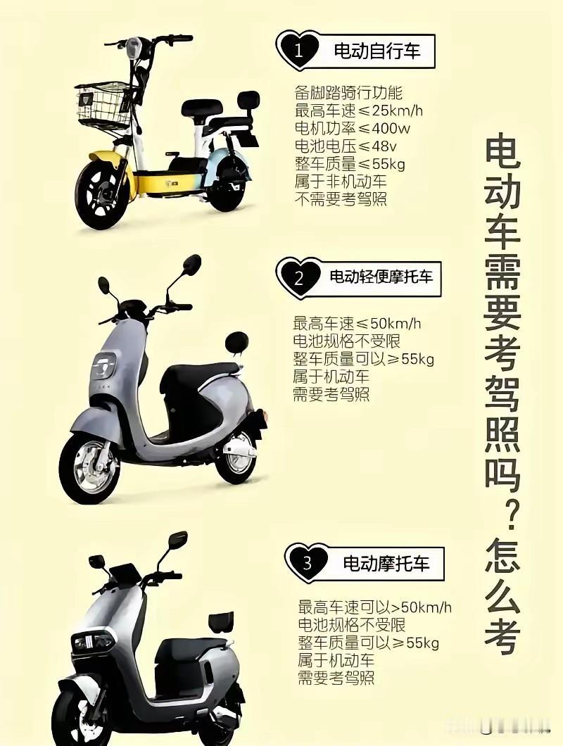 今天9月1号，电动车新国标正式实施啦快看看都有哪些变化？电动车新新国标可