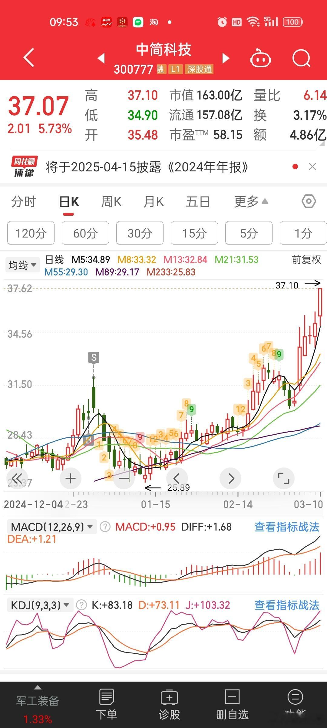 光威复材和中简科技真是一个地一个天。。中简科技还是被剔除了成分股，结果牛得不行。